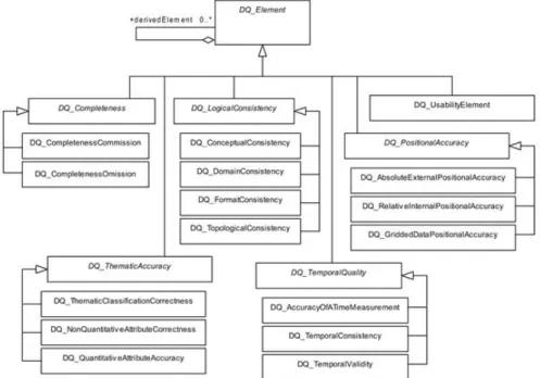 FIGURE 4. Process of  spatial  data  quality evaluation (Korean Agency  for Technology and Standards,  2019)