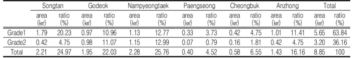FIGURE  8.  Result  of constructing wind-connecting  forests data