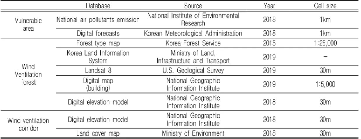 TABLE  1.  Attribute  information  of  analysis  data  used  for  this  study