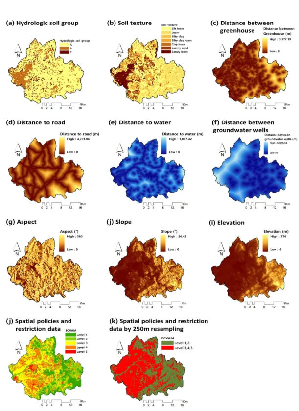 FIGURE  4.  Driving  factors  of  CLUE-S  modeling 