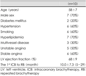 Table 1. Baseline clinical characteristics