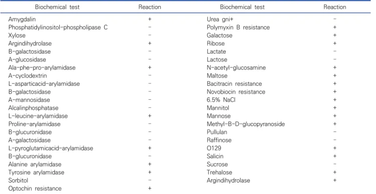 Table  2.  Biochemical  characterization  for  the  identification  of  L.  garvieae
