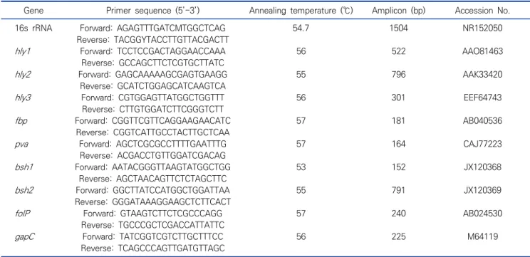 Table  3.  PCR  primers  and  conditions  used  in  this  study