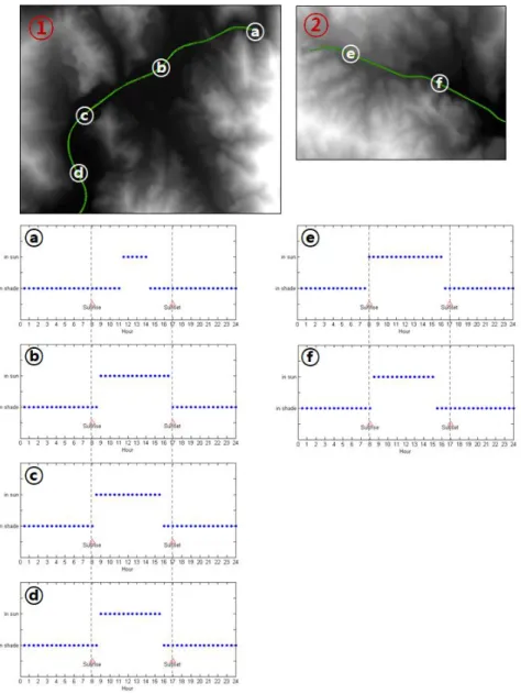 FIGURE  9.  Analysis  of shadow patterns  by points for  ① and ②  areas.(Yi  et  al,  2014)