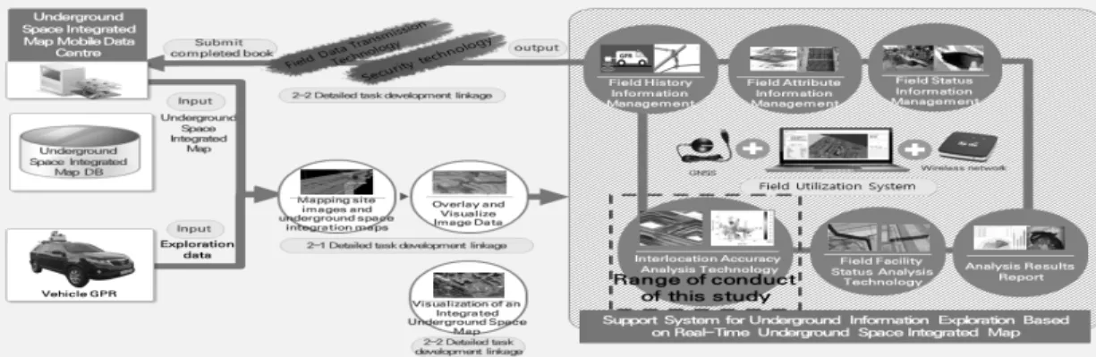 TABLE  1.  Software  used  for  processing  spatial  information