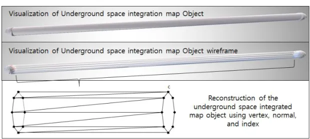 FIGURE 4. Reconstruction  of underground space integrated  map object