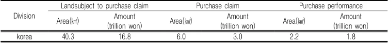 TABLE  3.  Purchase  claim  status