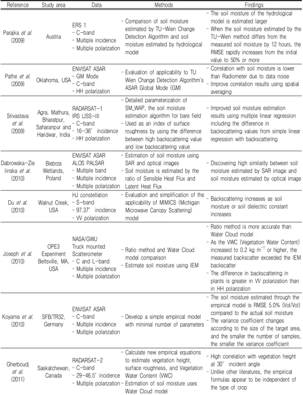 TABLE  4.  Continued