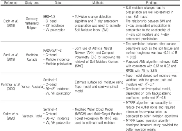 TABLE  4.  Continued