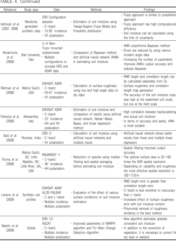 TABLE  4.  Continued