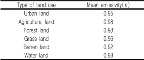 TABLE  1.  Mean  emissivity  by  land  use
