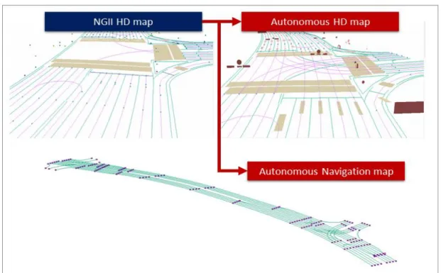 FIGURE  11.  HD  map  test results  of  autonomous  vehicles