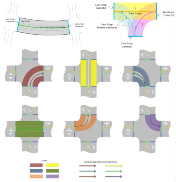 FIGURE  4. Lane Groups established  by HERE(NGII,  2019)