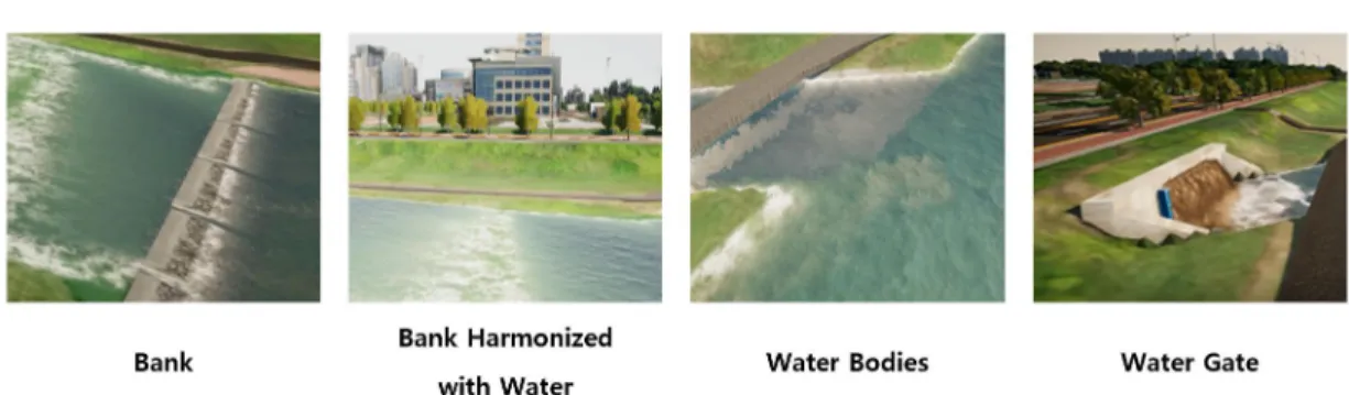 FIGURE 11. Result  of  LOD  3  water  resource  facility