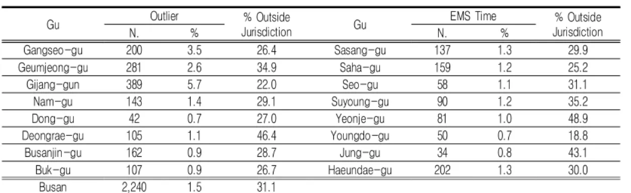 TABLE  3.  EMS  Supply  by  Gu