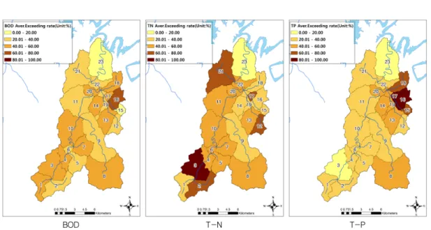 FIGURE 8.  Result of average  exceeding  analysis 가 요구된다.  표  5는  지점별  평균초과율이다(그 림  8)