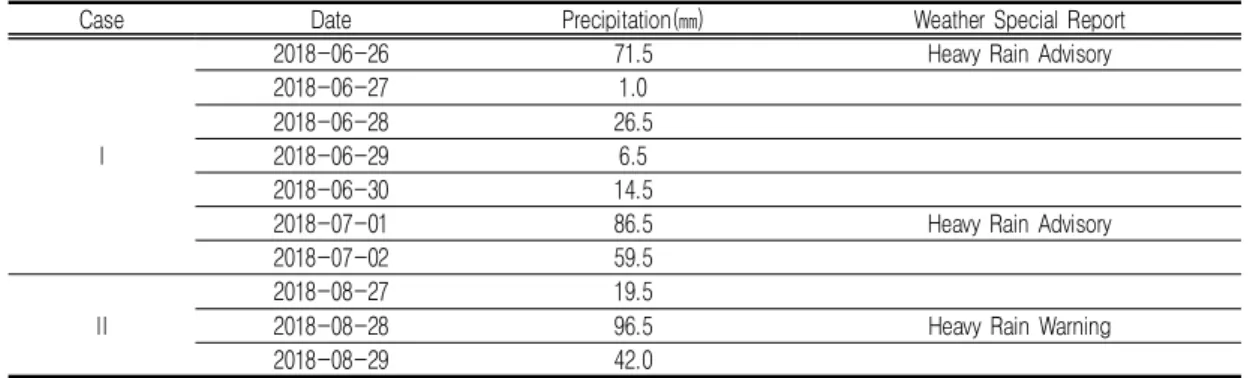 TABLE  1.  Precipitation  data  with  reference  to  weather  special  report