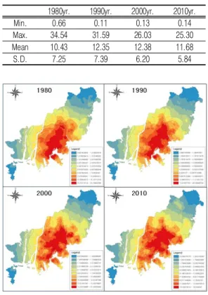 TABLE  1. Statistics of  population potential