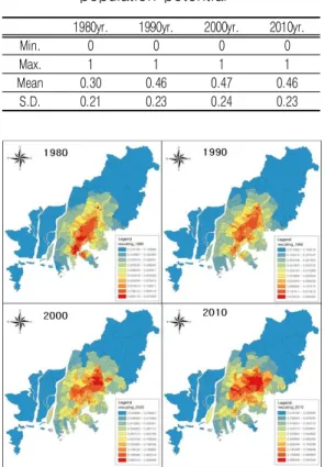 TABLE  2.  Rescaling  statistics  of  population  potential 