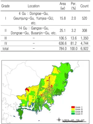 FIGURE  9.  Total  Disaster Vulnerability