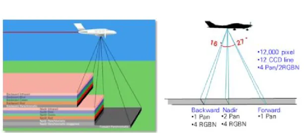 TABLE  1.  Structure  of  aerial  imagery  and  support  files  taken  with  ADS80  camera 