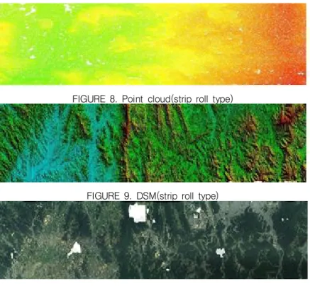 FIGURE  8. Point  cloud(strip  roll type)