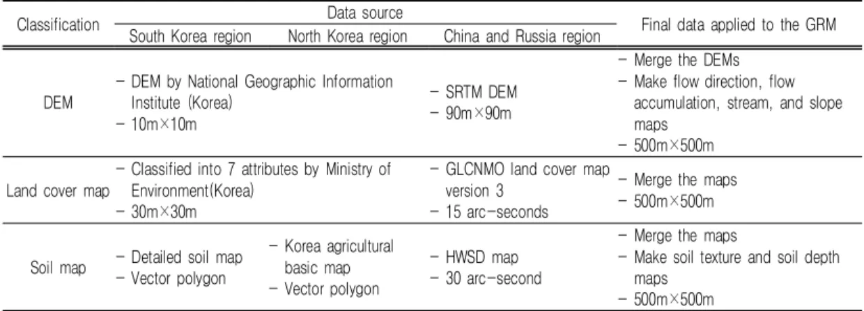 TABLE  2.  Geographic  data  and  the  spatial  resolution  applied  to  the  runoff  model성강우의  보정계수로  사용하였다