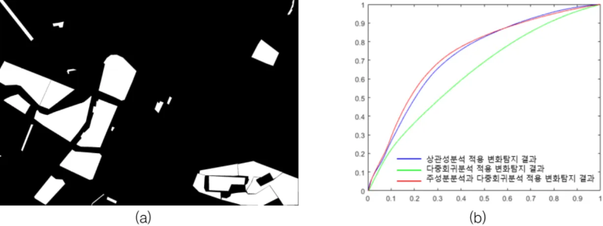 FIGURE  5.  Continued 
