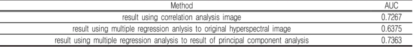 TABLE  4.  AUC  value  of  change  detection  results