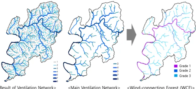 FIGURE  5.  Ventilation  network,  vegetation  index  and  urban  parksFIGURE  4.  Forests  for  connecting  wind  in  Deagu