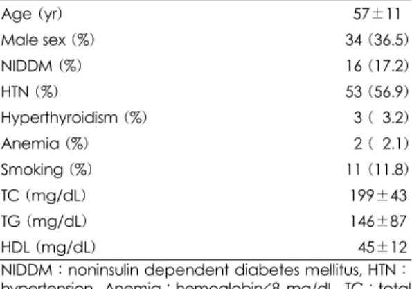 Table 2. Relation between slow flow and CFR 