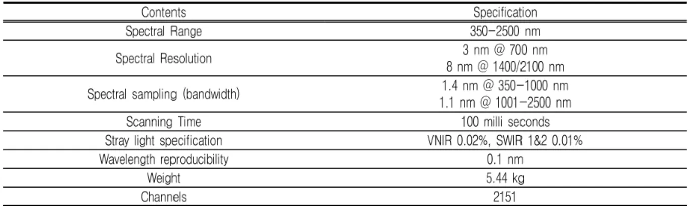 TABLE  2.  Specification  of  spectrometer  (ASD  FieldSpec4)