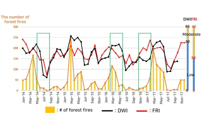 FIGURE  5.  The  spatial  distribution  of  forest  fire  occurrences  and  Fire  Risk  Index(FRI)  on  March  23(a),  and  April  11,  2017(b)