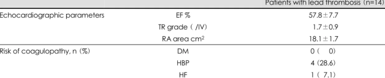 Table 3. Characteristics of pacemaker (I) 