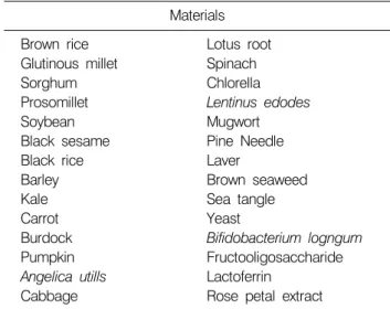 Table 1.  Ingredients  of  Saengshik Materials