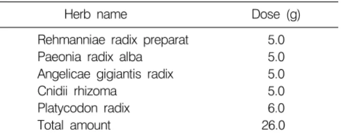 Table  1.  Composition  of  Kilkyoung-Sagunjatang  used  in  the  present  study