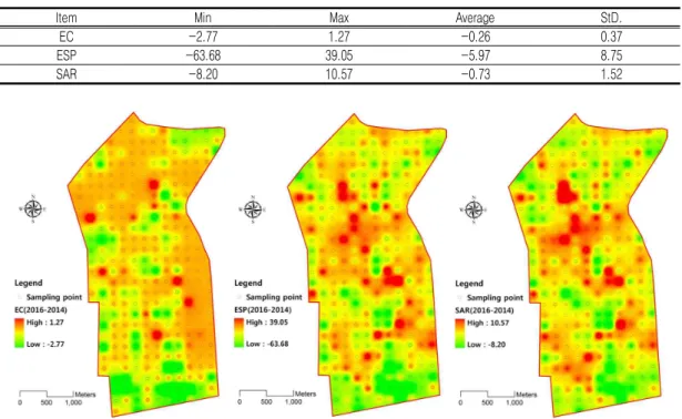 TABLE  4.  Characteristics  of  soil  salinity  variation  from  2014  to  2016  (Unit  :  mg/L) 