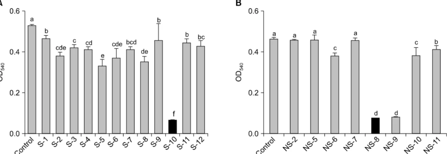 Fig. 1. Inhibitory effect of various kinds of (A) soluble chitosan (5 mg/ml) and (B) non-soluble chitosan (1 mg/ml), on the growth  of  HT-29  human  colon cancer cells  in  MTT  assay