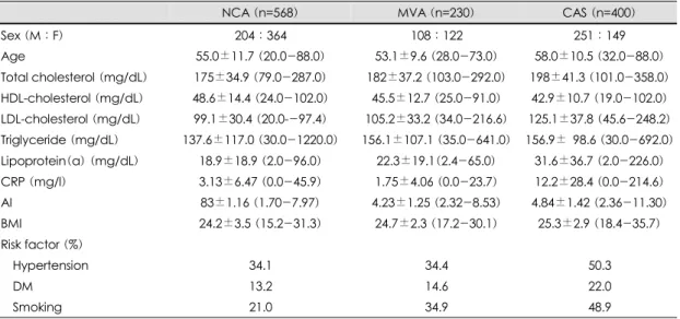 Table 1. Baseline clinical characteristics 