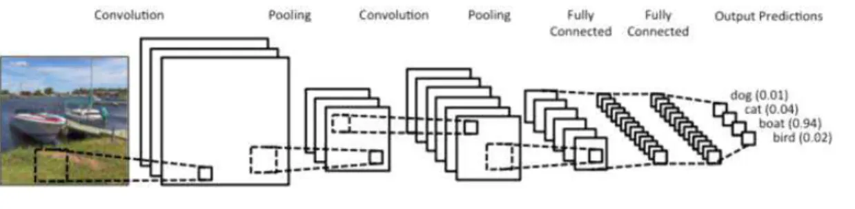 FIGURE  1.  Concept  of  CNN