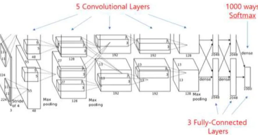 FIGURE  3.  Structure  of  faster  R-CNN