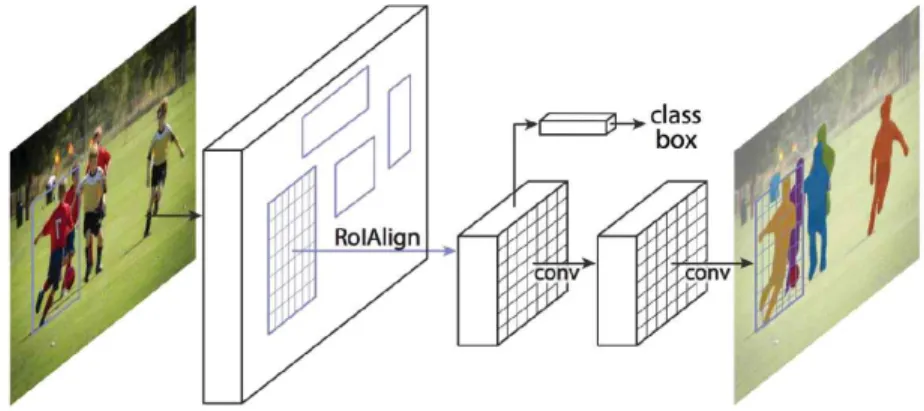 FIGURE  4.  Concept  of  mask  R-CNN