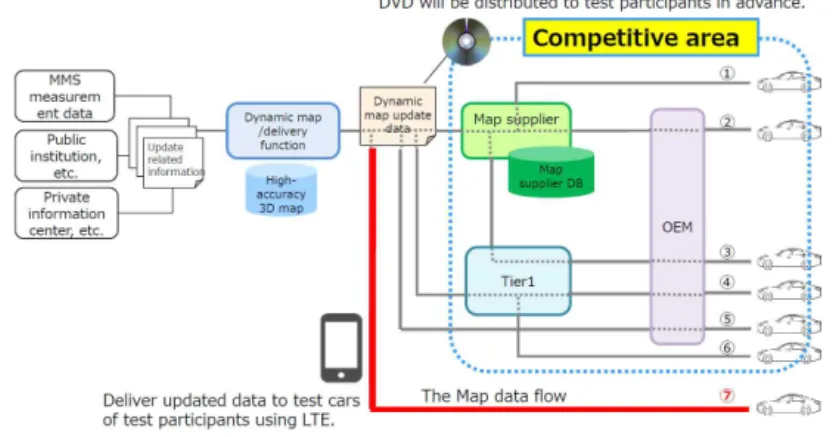 FIGURE  1.  Test  for  updating  map  date(SIP-adus  workshop,  2018)