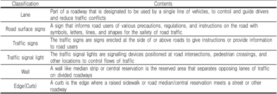 TABLE  3.  Data  quality  criteria  for  the  Updating  HD  maps  from  this  study 