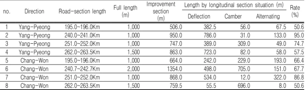 FIGURE  9.  Calculate  radius  using  CAD