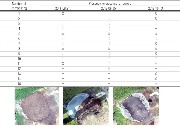 TABLE  6.  Presence  or  absence  of  covers  by  photography  shooting  time