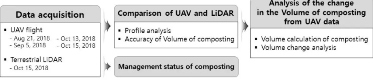 FIGURE  1.  Study  Process