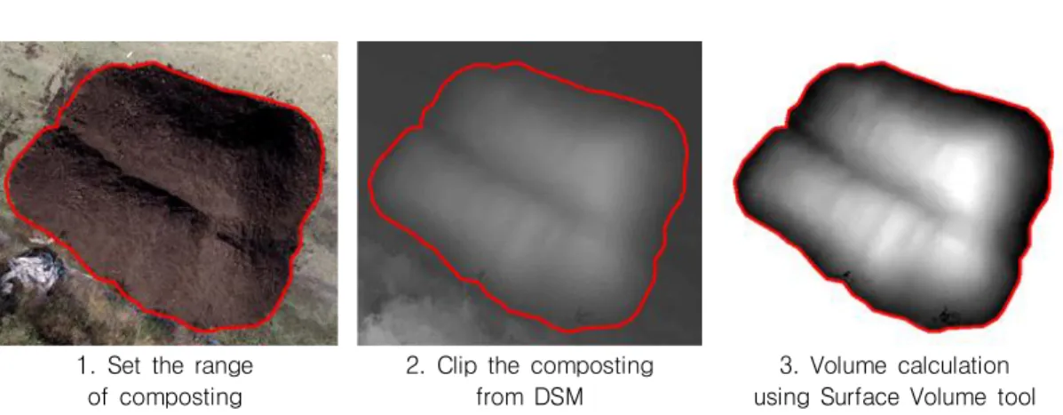 FIGURE  7.  UAV  DSM  (left)  and  Terrestrial  LiDAR  DSM  (right)1.  Set  the  range 