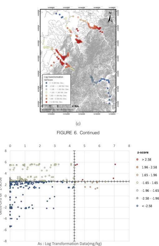 FIGURE  6.  Continued