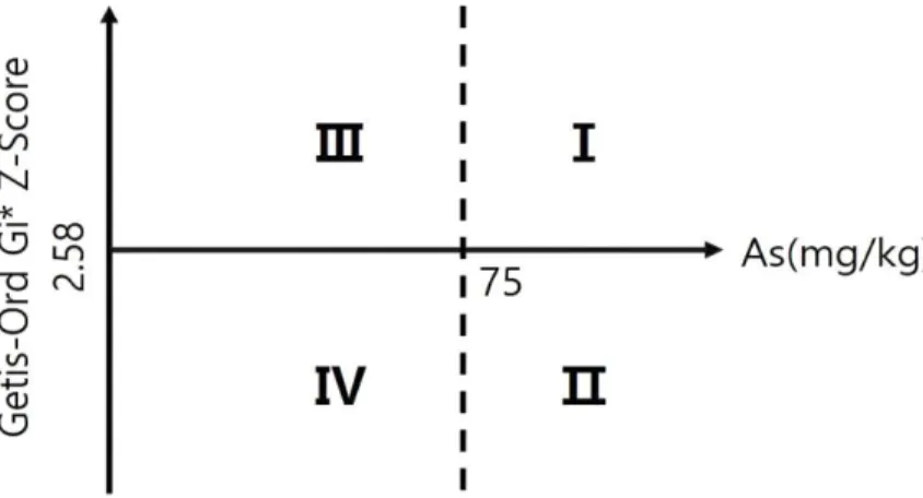 FIGURE  5.  Graph  of  statistical  significance  for  interpreting  As  contamination  in  soils